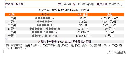 新奥门彩开奖历史结果解析与最新预测新澳门开奖结果2020+开奖记录_