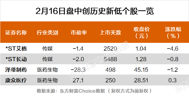 新奥门彩开奖历史走势图表查询与解析新奥门彩开奖历史走势图表查询大全