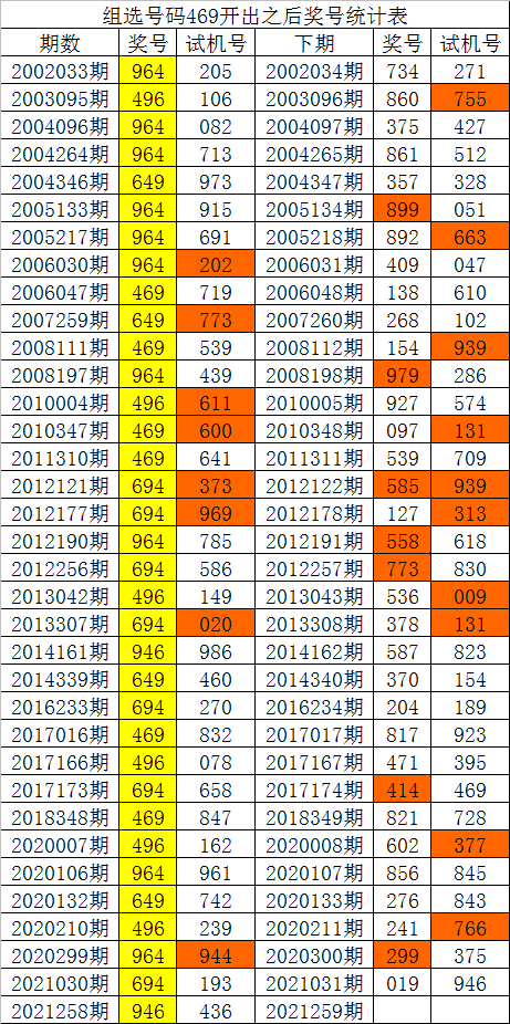 新奥门彩开奖历史走势图解析与最新预测新澳门开奖