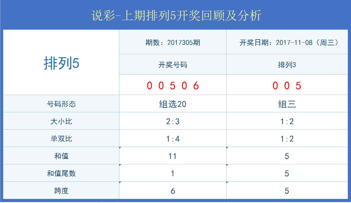 新奥门彩开奖历史一览表最新版汇总，揭秘数字背后的奥秘与趋势分析报告新澳门开奖结果2020+开奖记录_