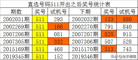 新奥门彩开奖历史汇总与最新预测分析报告，探寻数字背后的规律和趋势！新澳门开奖结果2020+开奖记录_