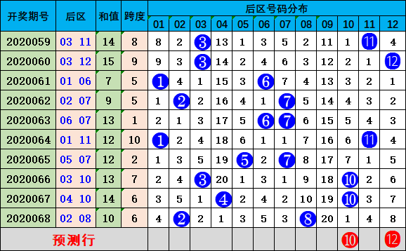 新奥门彩开奖号码走势预测汇总新澳门开奖