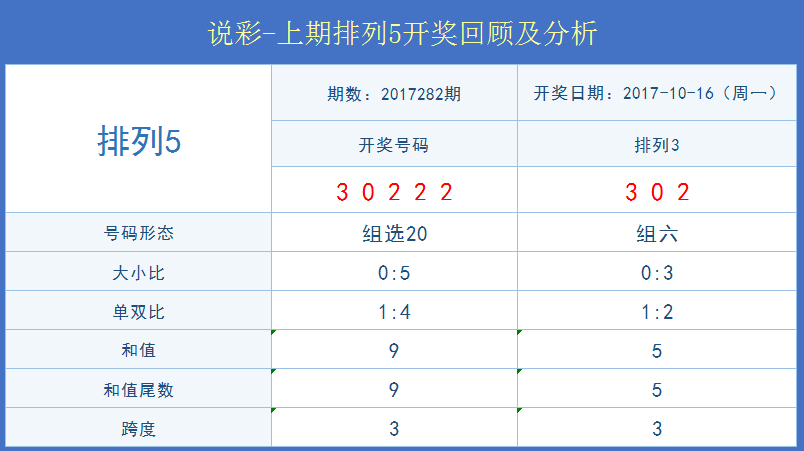 新奥门彩开奖号码汇总—最新一期及历史结果分析新奥门彩开奖号码汇总最新开奖结果