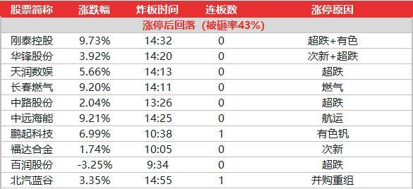 新奥门彩历史开奖结果今日查询指南，最新数据与趋势分析报告出炉！新澳门开奖
