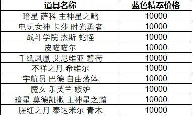 新奥门彩历史开奖结果今日查询表图片概览与解析文章标题，穿越数字的奥秘—探索最新一期的新澳門彩票開獎結果及图表分析工具的使用方法介绍。新澳门开奖