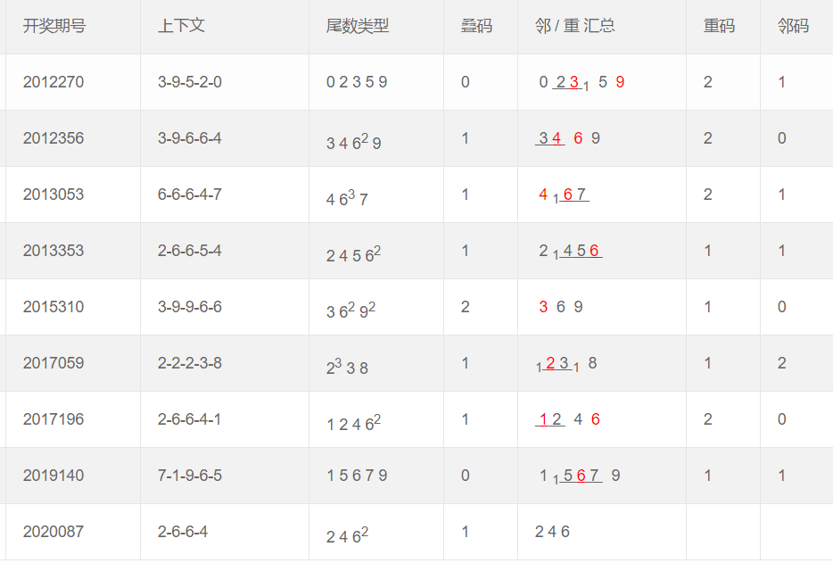 新奥门彩票预测最新消息汇总表格澳门新问