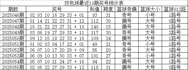 新奥门彩票预测最新消息汇总与图表分析新奥门户网