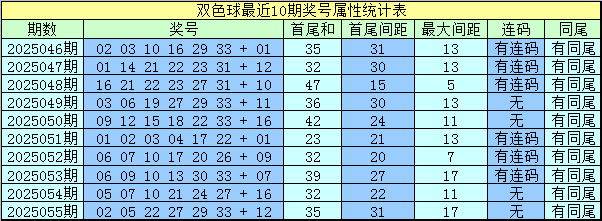 新奥门彩票预测与最新一期结果查询表奥门彩票有限公司 官网新版在线播放