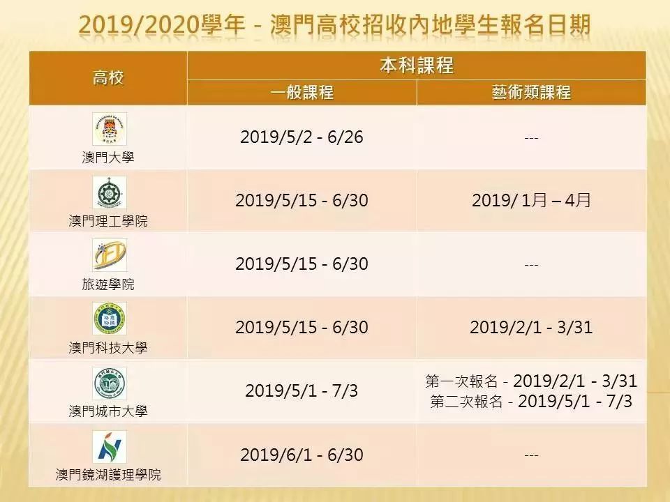 新奥门开奖直播时间表查询结果最新新澳门开奖结果2020+开奖记录_