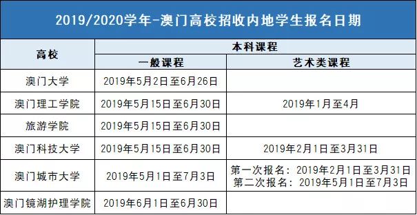 新奥门开奖直播时间表今日揭晓，精彩不容错过新澳门开奖结果2020+开奖记录_