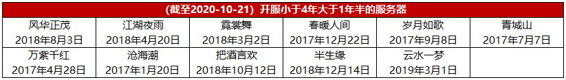 新奥门开奖直播时间一览表查询结果最新新澳门开奖