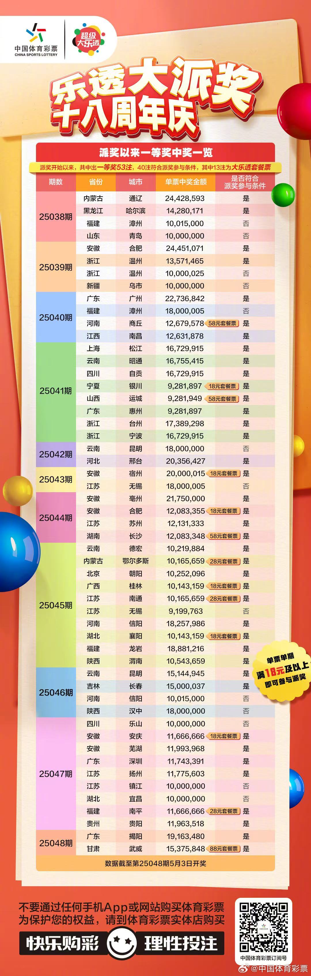 新奥门开奖结果2035年最新版查询表图片下载与打印指南奥门开奖结果2020+开奖记录下载奥门彩网