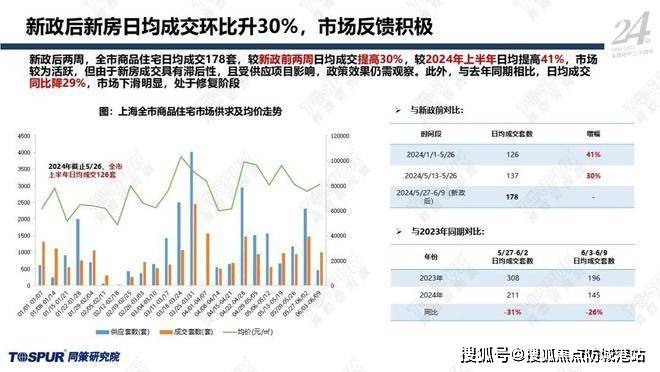 新奥门开奖走势图表查询，今天直播最新分析报告与解读策略文章标题待定（以实时解析今日彩市，掌握未来趋势为例）新澳门开奖结果2020+开奖记录_