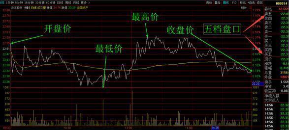 新奥门开奖走势图表，今日最新结果查询与趋势分析解读文章标题:新奥门开奖走势图表查询最新结果今天