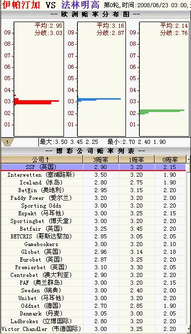新奥门开奖走势图表查询最新汇总结果