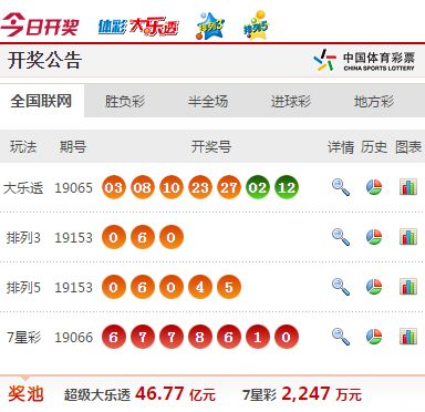 新奥门开奖走势图表大全解析与最新预测结果新奥门开奖走势图表大全最新预测结果查询