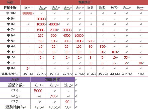 新奥门开奖走势图表大全汇总最新版新奥门开奖走势图表大全汇总最新版下载