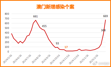 新奥门开奖走势图查询结果汇总分析新澳门开奖结果2020+开奖记录_