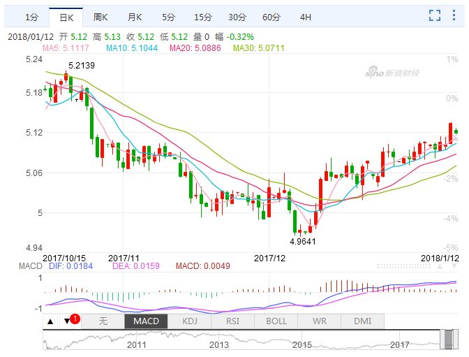 新奥门开奖走势图分析今晚最新预测新澳门开奖结果2020+开奖记录_
