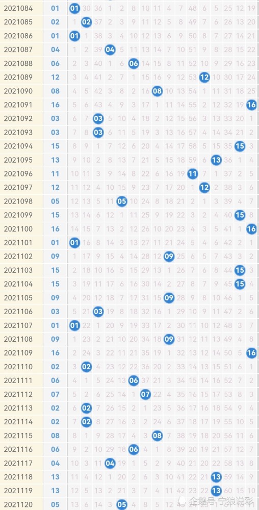 新奥门开奖走势图查询结果最新一期汇总分析新澳门开奖结果2020+开奖记录_