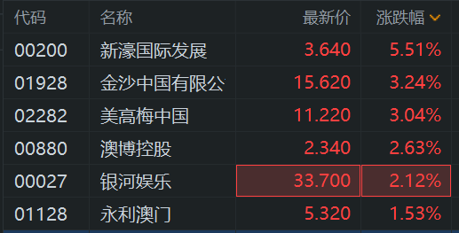 新奥门开奖走势图，今日最新消息与结果汇总分析解读篇新澳门开奖结果2020+开奖记录_