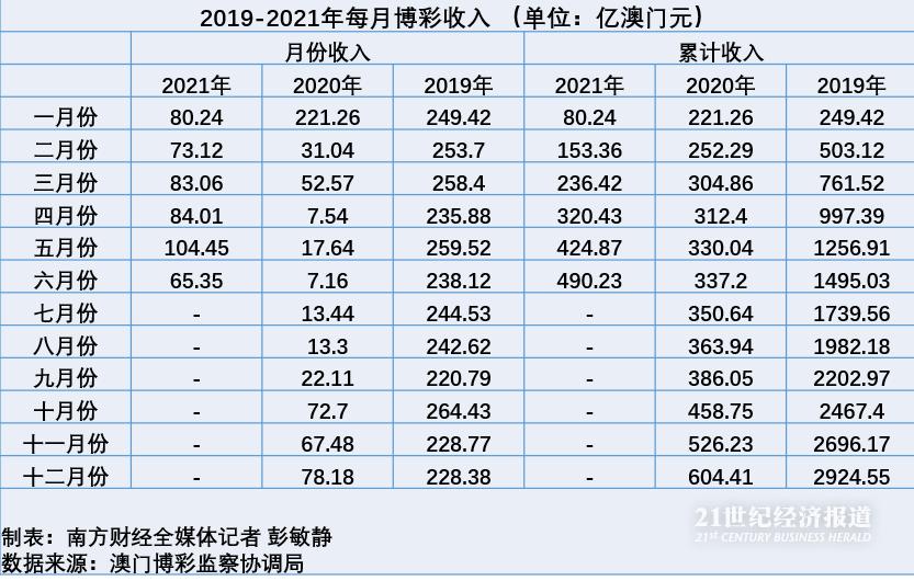 新奥门开奖走势图，今日结果与版本解析一览无余！揭秘最新版本特点及趋势分析报告新澳门开奖结果2020+开奖记录_