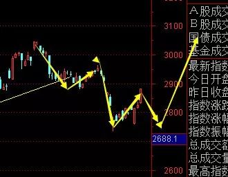 新奥门开奖走势图今日结果与最新消息解析—揭秘背后的奥秘和趋势分析新澳门开奖结果2020+开奖记录_