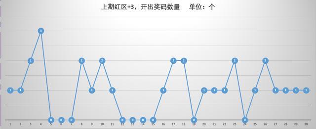 新奥门开奖走势图今日最新预测与汇总分析报告，探寻数字背后的规律性变化趋势及策略解读新澳门开奖结果2020+开奖记录_