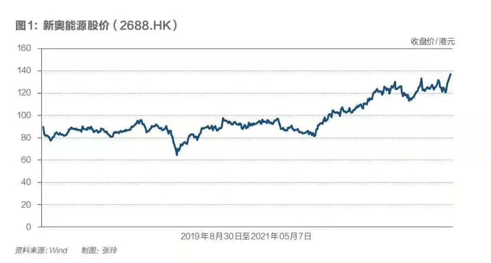 新奥门开奖走势图分析—今日预测结果查询与最新趋势解读新澳门开奖结果2020+开奖记录_