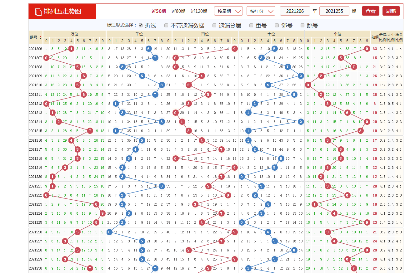 新奥门开奖走势图分析—今日预测及最新结果查询新澳门开奖结果2020+开奖记录_