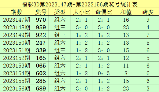 新奥门开奖走势图分析—今日预测汇总表最新解读新澳门开奖结果