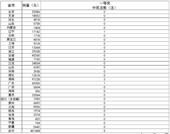 新奥门开奖走势图片汇总表大全集新澳门开奖结果2020+开奖记录_