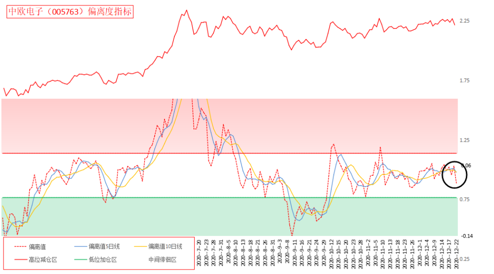 新奥门开奖走势图预测分析—未来10期至百期的号码趋势与策略2021澳门开奖结果综合走势图