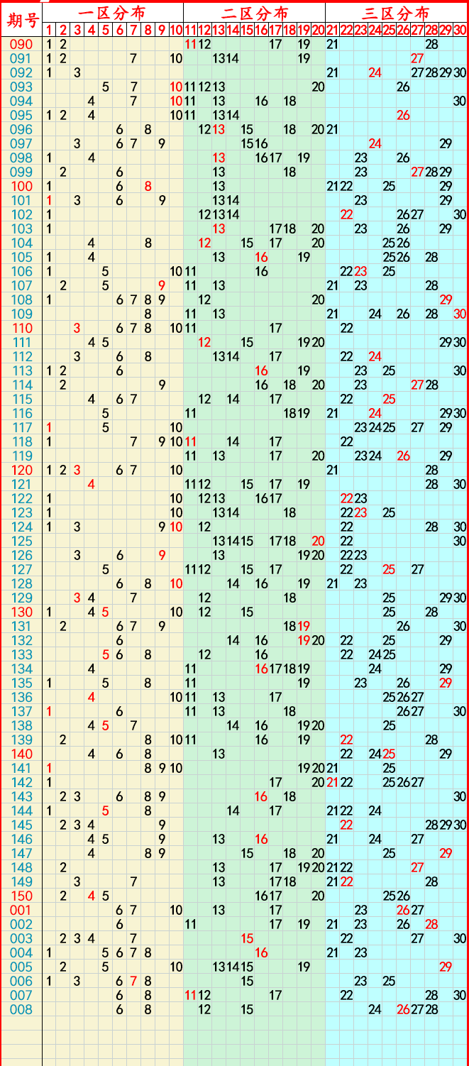 新奥门开奖走势图预测最新汇总分析第302期新澳门开奖结果2020+开奖记录_