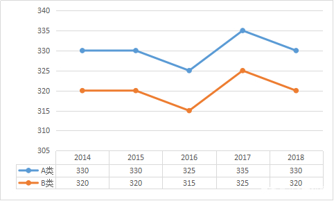 新奥门开奖走势图最新结果查询与汇总分析新澳门开奖结果2020+开奖记录_