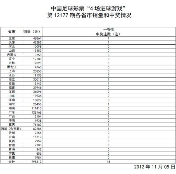 新奥门开奖走势图最新预测汇总表图片解析新澳门开奖结果2020+开奖记录_
