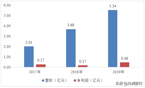 新奥门开奖结果2049年，查询最新图文记录与未来趋势分析的深度探讨文章标题待定（如，如何解读及利用最新的图解式历史数据来预测未来的彩票走势）新澳门开奖记录