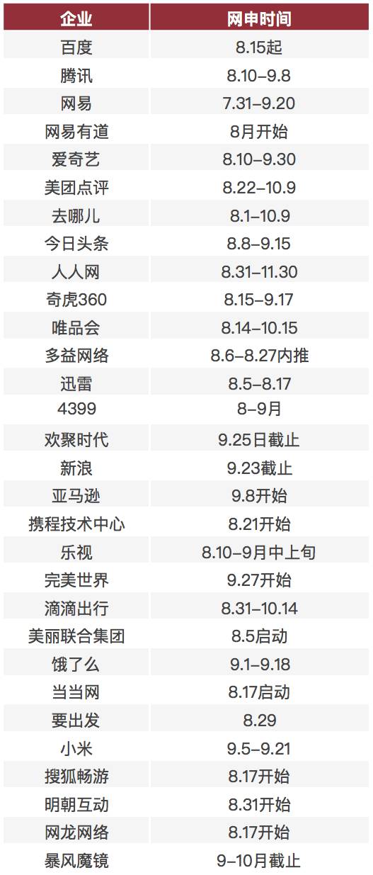 新奥门彩开奖结果查询表格与最新预测汇总奥门开奖结果2020+开奖记录下载奥门彩网