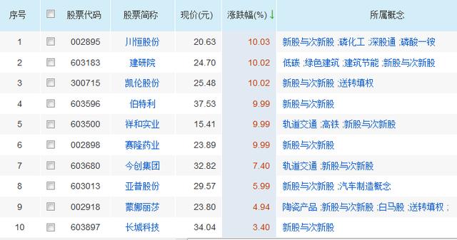 新奥门彩开奖结果查询，今日最新消息与号码揭秘！带你探索彩票背后的奥秘和乐趣。新澳门开奖结果