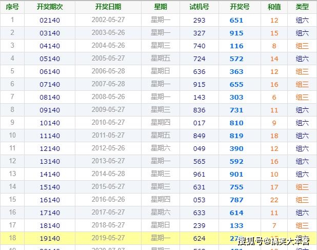 新奥门彩开奖结果查询—今日最新号码揭晓新澳门开奖结果