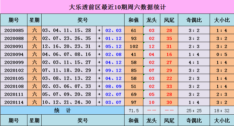 新奥门彩开奖结果查询—揭秘最新预测号码新奥门彩开奖结果查询最新预测号码是多少号啊