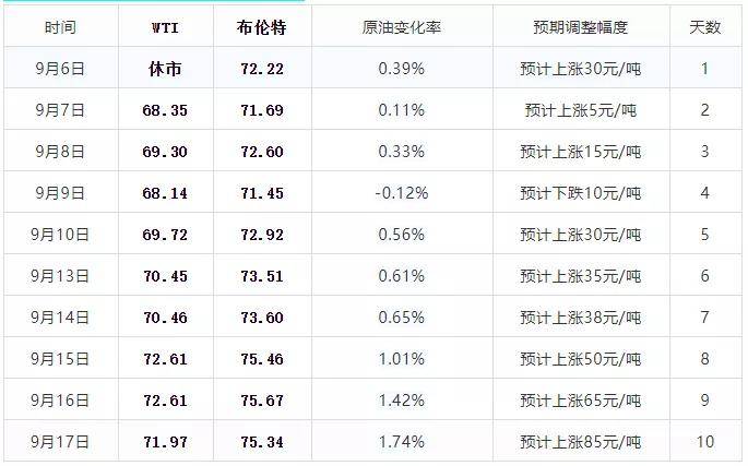 新奥门今晚开奖结果2023年11月查询结果汇总表