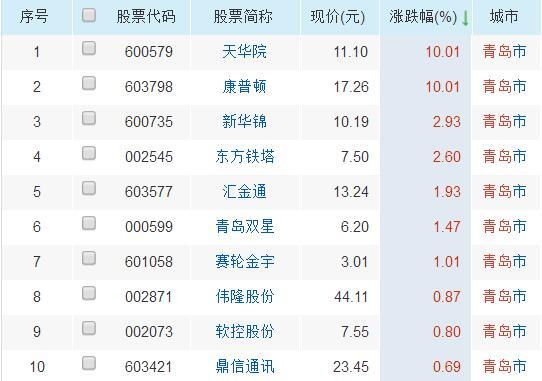 新奥门今晚开奖结果预测—203年8月1日最新分析奥门今天开彩结果查询