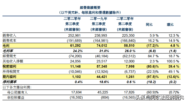 新奥门今晚开奖结果预测分析奥门开奖结果2020+开奖记录下载奥门彩网