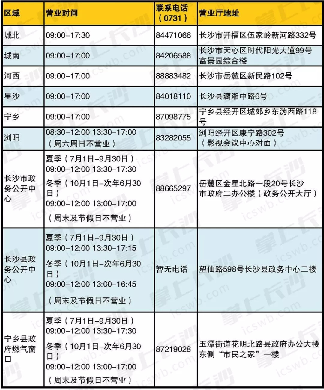 新奥门今晚开奖结果203年8月最新汇总与解析文章标题，全面解读八月彩票市场，助您掌握中彩先机！官方数据权威发布及分析报告出炉了!奥门开奖结果2020+开奖记录下载奥门彩网