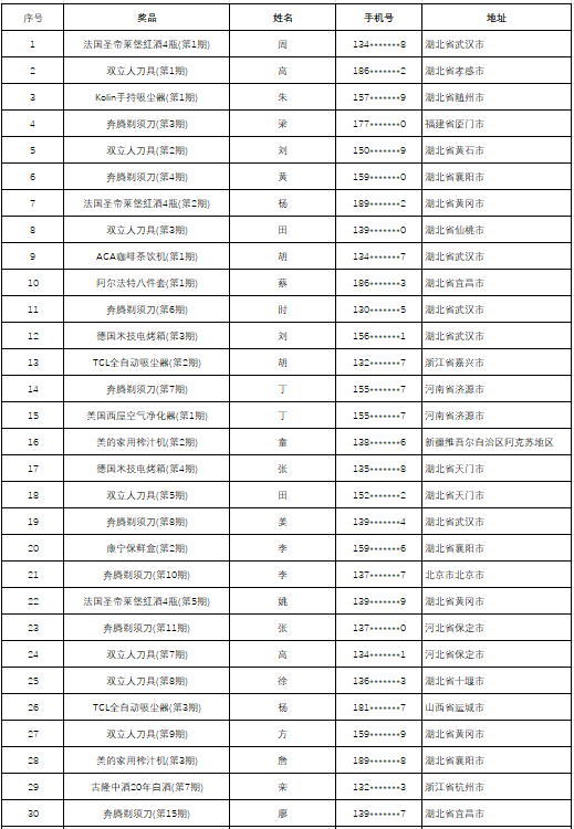 新奥门今晚开奖结果2023年十一月份汇总表格