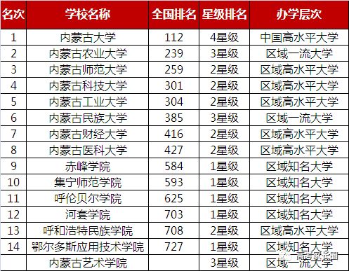 2015年新奥门开彩结果查询表下载最新版2021年5月份奥门彩历史开奖记录