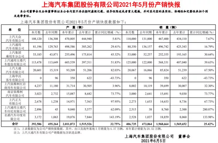 2021年5月份奥门彩历史开奖记录