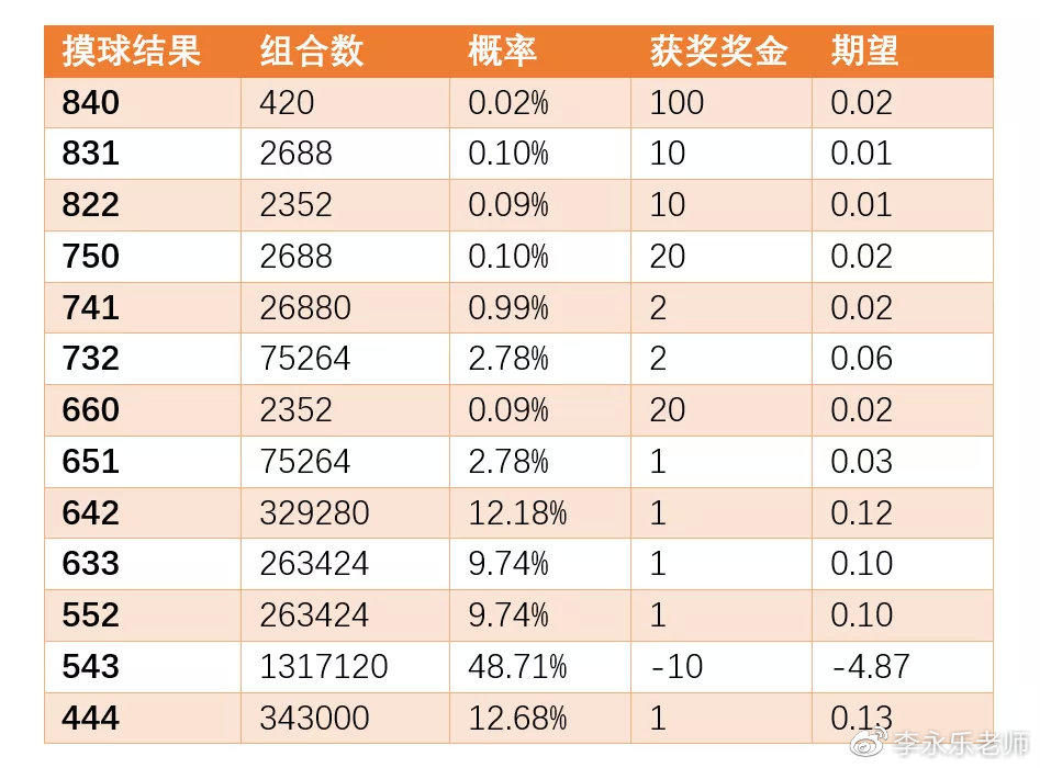 2015年新奥门开彩结果查询表格汇总，回顾与解析的深度分析文章标题待补充完善版本一览表（含详细数据）奥门开奖结果2020+开奖记录下载奥门彩网