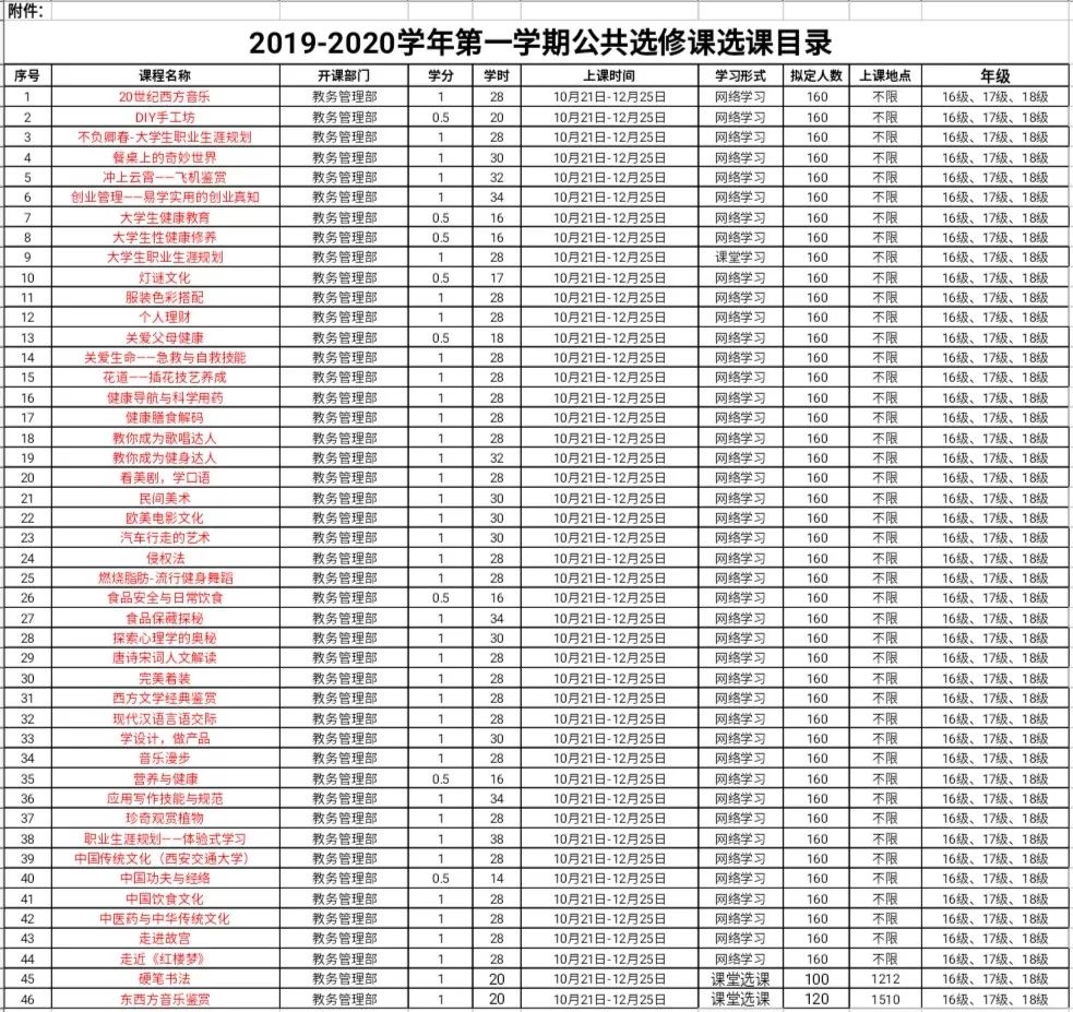 2005年新奥门开彩结果查询表图片大全集